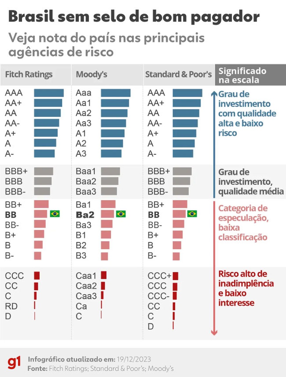 Foto: G1 - Globo.com