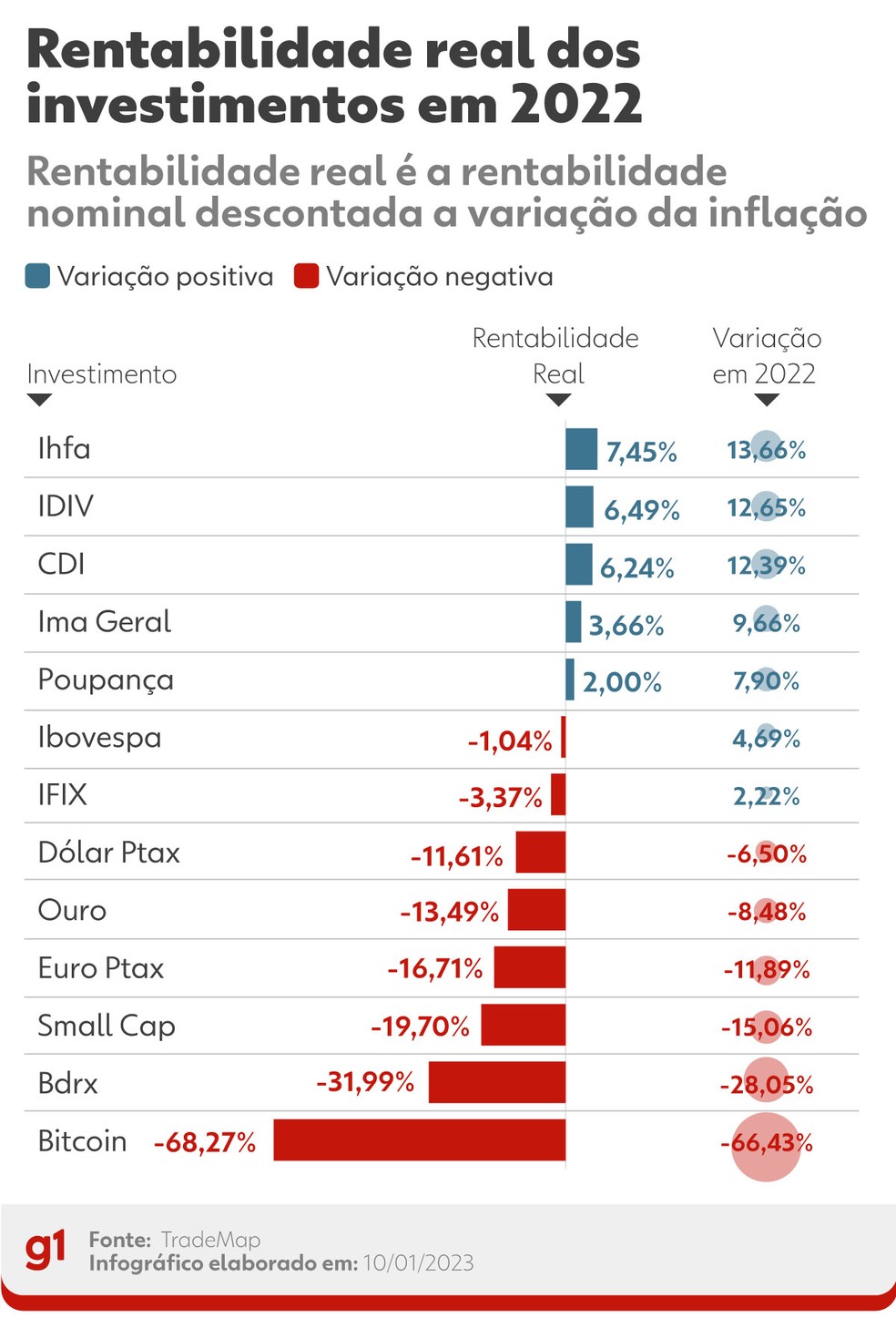 Foto: G1 - Globo.com