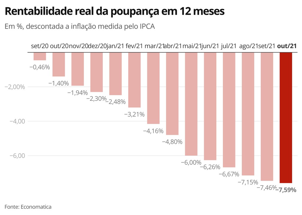 Foto: G1 - Globo.com