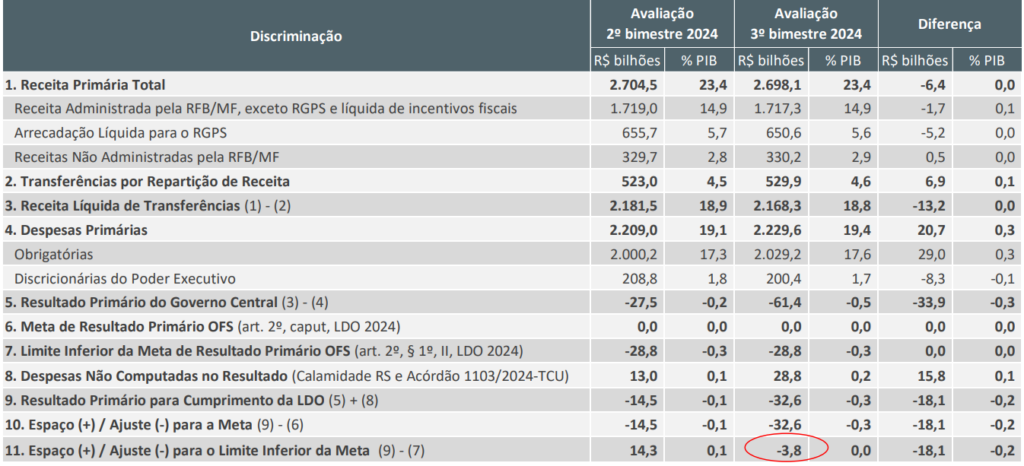 Foto: EuQueroInvestir