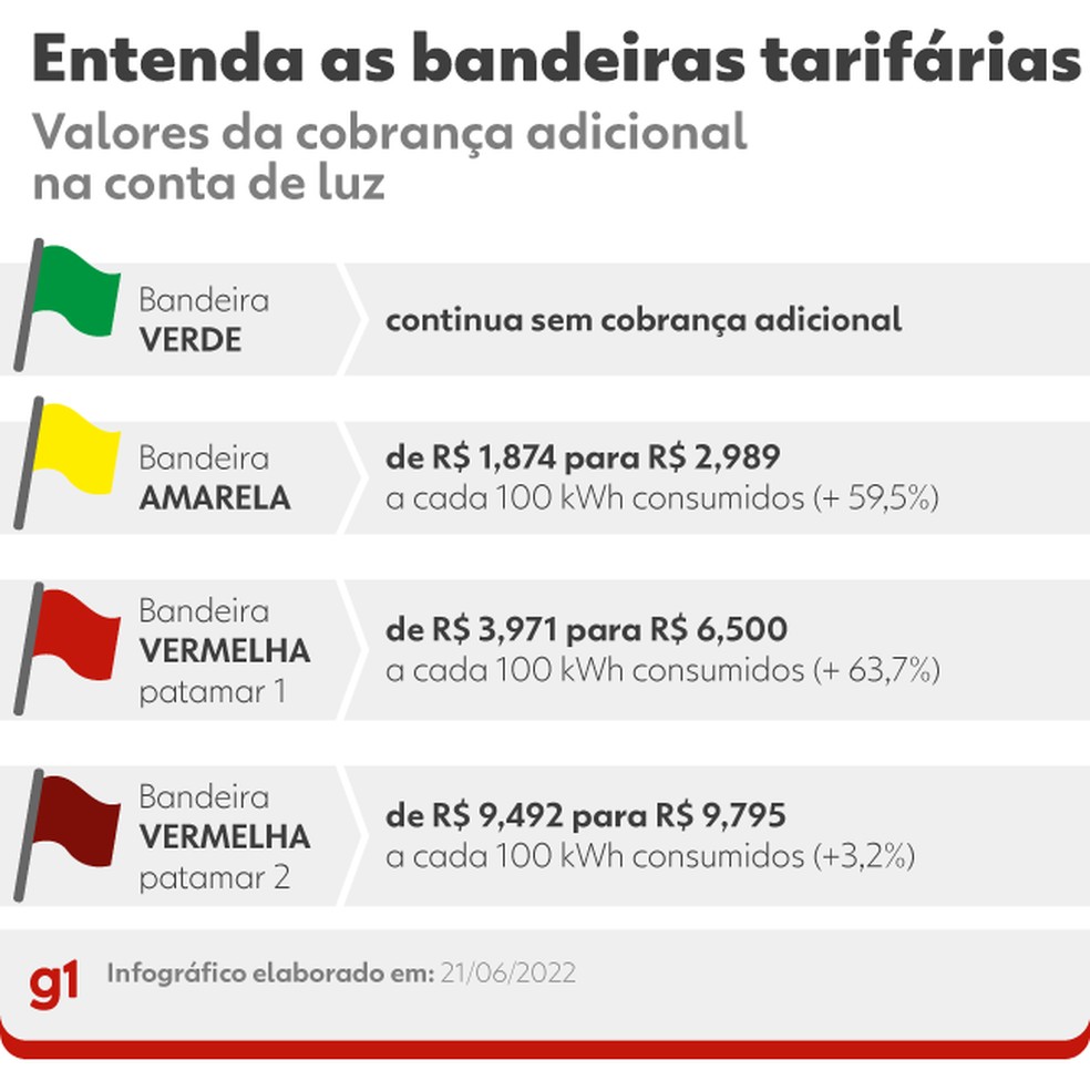 Foto: G1 - Globo