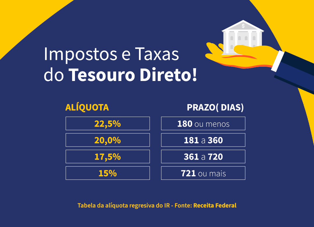 Foto: Tesouro Direto