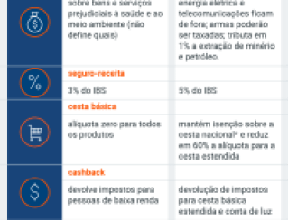 Entenda as principais mudanças da reforma tributária