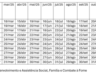 Caixa começa a pagar Bolsa Família de janeiro