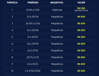 Pé-de-Meia: confira calendário de pagamento de 2025