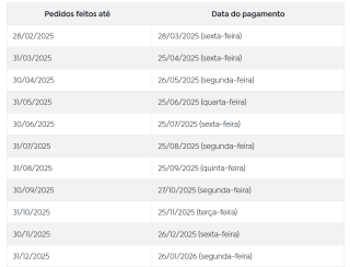 Caixa divulga calendário de pagamento do Fundo PIS/Pasep