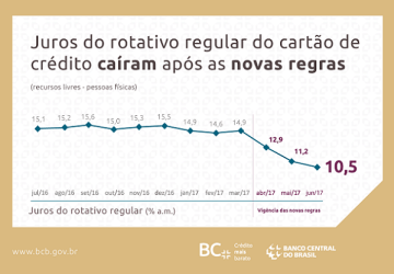 Foto: Banco Central do Brasil