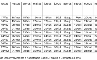 Caixa começa a pagar Bolsa Família de janeiro