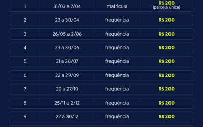 Pé-de-Meia: confira calendário de pagamento de 2025