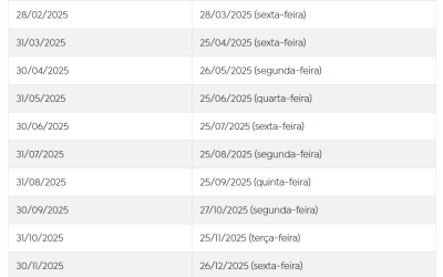 Caixa divulga calendário de pagamento do Fundo PIS/Pasep